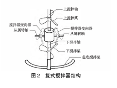 图2复式搅拌器结构