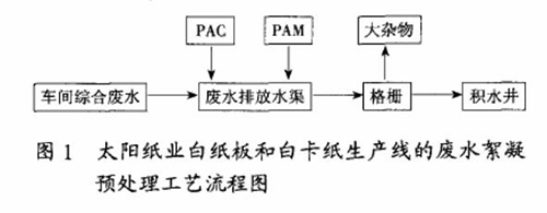 造纸废水处理流程图