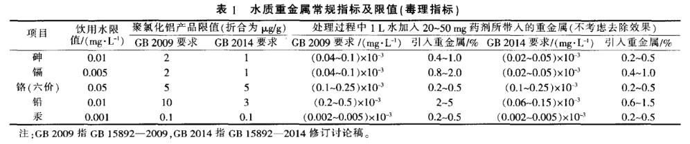 表1水质重金属常规指标及限值