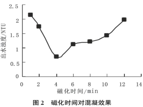 图2磁化时间对混凝效果