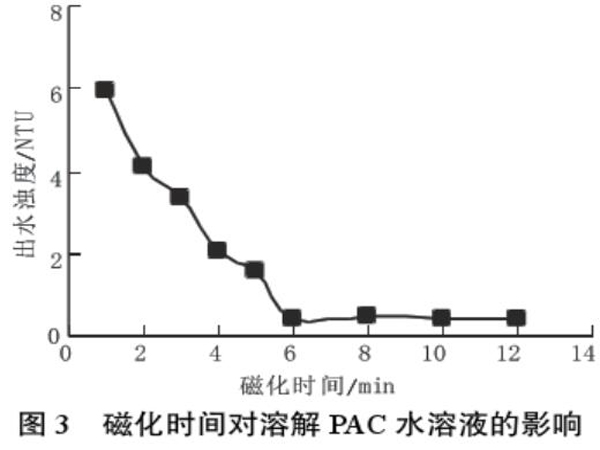 图3磁化时间对溶解PAC水溶液的影响