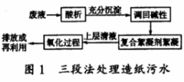 图1三段法处理造纸污水