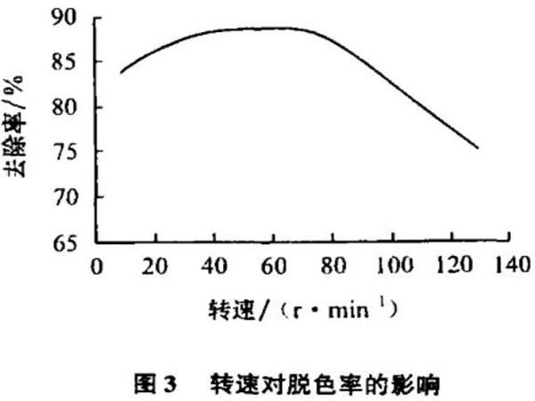 图3转速对脱色率的影响