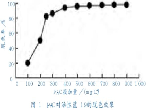 图1聚合氯化铝对活性蓝19的脱色效果