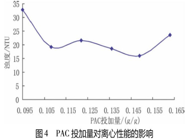 图4PAC投加量对离心性能的影响