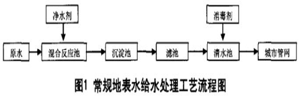 图1常规地表水给水处理工艺流程图