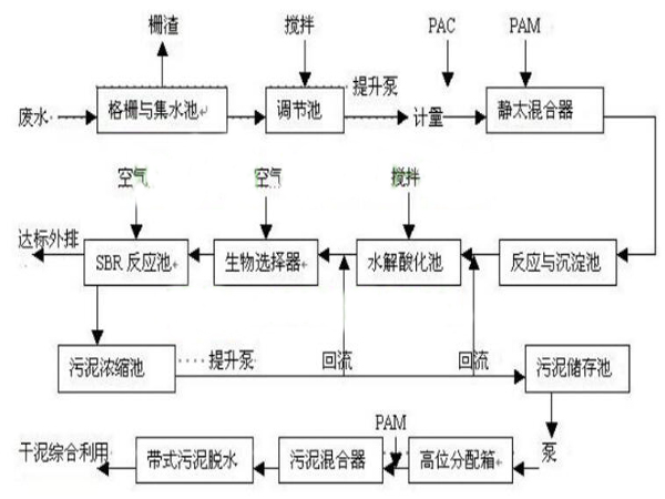 印染厂废水处理工艺流程图