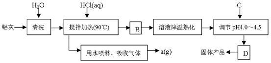 液体聚合氯化铝生产工艺流程图