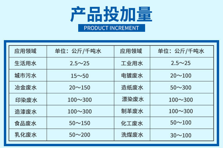 不同污水处理领域，聚合氯化铝投加量参照表