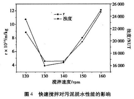 聚合氯化铝对污泥脱水性能研究