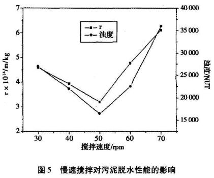 聚合氯化铝对污泥脱水性能研究