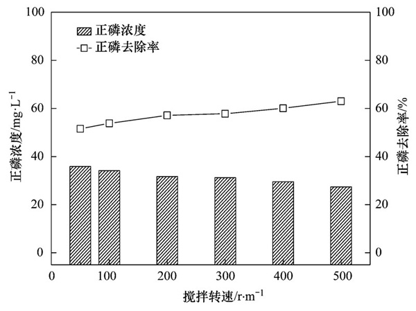 聚合氯化铝如何去除污泥水中的磷