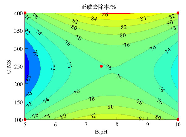 聚合氯化铝如何去除污泥水中的磷