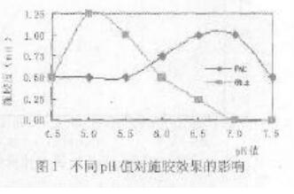 聚合氯化铝在中性施胶中的应用