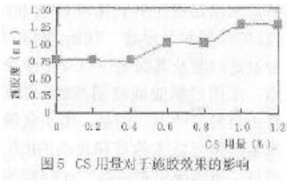 聚合氯化铝在中性施胶中的应用