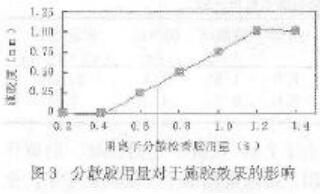 聚合氯化铝在中性施胶中的应用