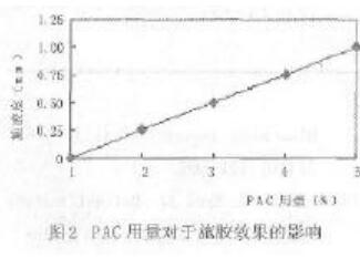 聚合氯化铝在中性施胶中的应用