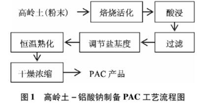 图1高岭土-铝酸钠制备PAC工艺流程图