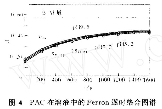 聚合氯化铝与传统混凝剂的凝聚-絮凝行为差异