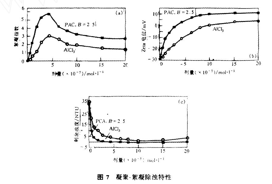 聚合氯化铝与传统混凝剂的凝聚-絮凝行为差异