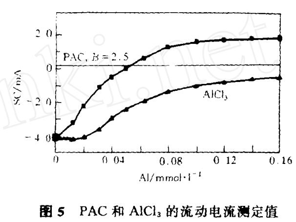 聚合氯化铝与传统混凝剂的凝聚-絮凝行为差异