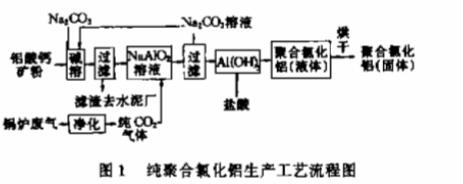 图1纯聚合氯化铝生产工艺流程图