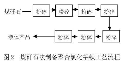 聚合氯化铝生产及应用